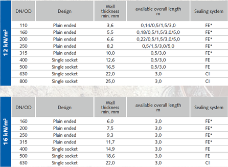 rsz_hs_pipe_sizes